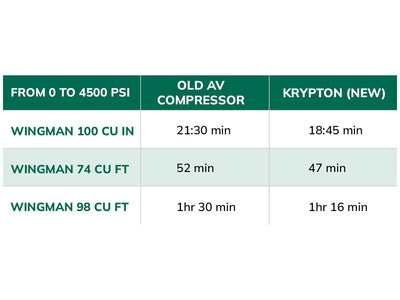 Air Venturi Krypton 4500 PSI PCP Compressor - AirGun Tactical