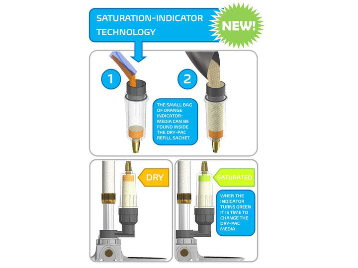 Air Venturi MK5 Pump + Kit by Hill Hand Pump, Up to 4500 PSI
